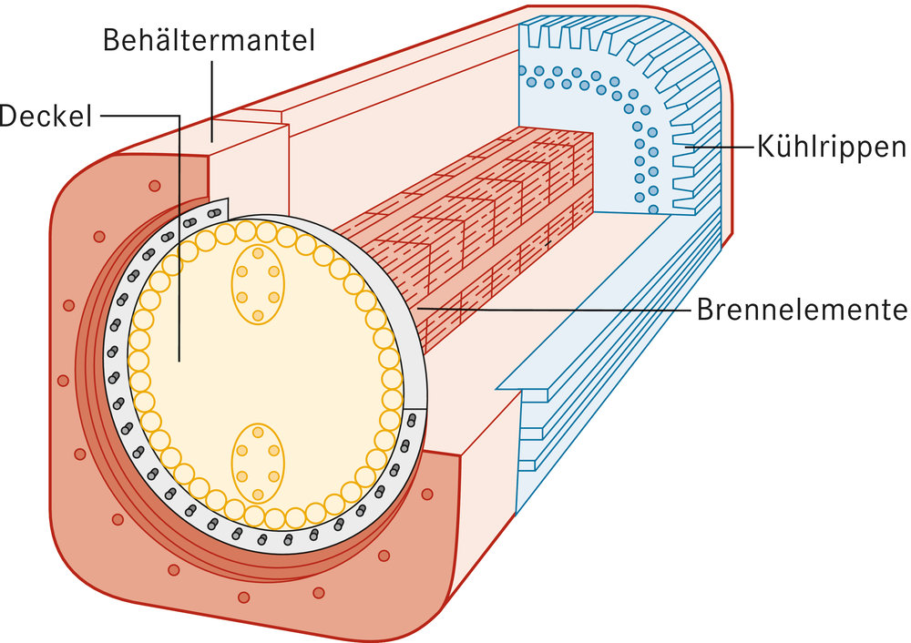 Duden Castor Rechtschreibung, Bedeutung, Definition, Herkunft