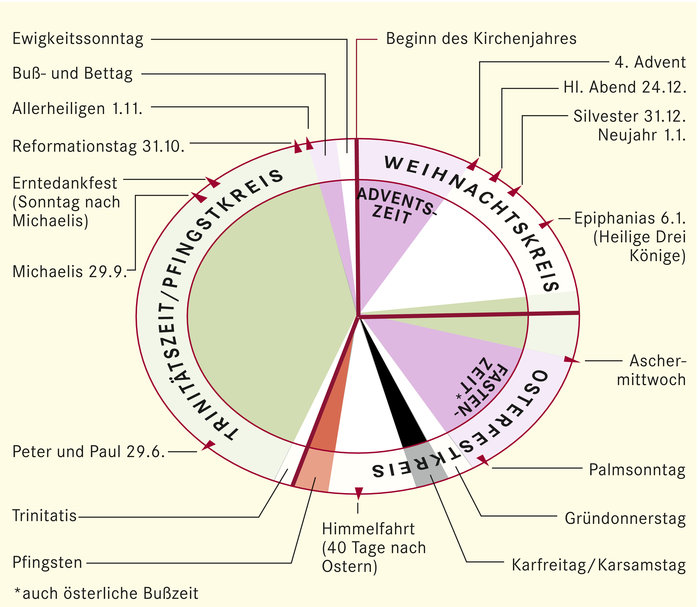 Duden | Kirchenjahr | Rechtschreibung, Bedeutung, Definition, Herkunft