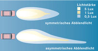 Abblendlicht Abblendlicht
