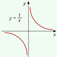 Asymptote Asymptote