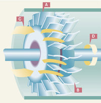 Dampfturbine Dampfturbine