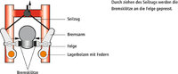 Felgenbremse Felgenbremse