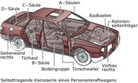 Karosserie Karosserie