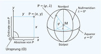 Koordinatensystem Koordinatensystem