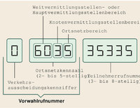 Telefonnummer Telefonnummer