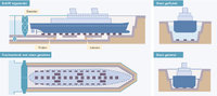 Trockendock - Schematische Darstellung eines Trockendocks Trockendock - Schematische Darstellung eines Trockendocks
