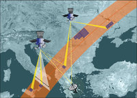 Umlaufbahn - Ausschnitt aus der Umlaufbahn von Satelliten Umlaufbahn - Ausschnitt aus der Umlaufbahn von Satelliten