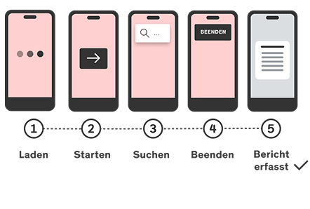 Grafik: Schrittigkeit Prüfungsmodus